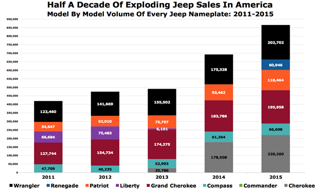 Jeep Sales