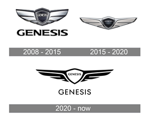 Genesis Logo History