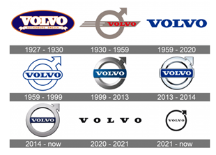 Volvo Logo History