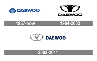 Daewoo Logo History