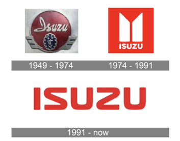 Isuzu Logo History