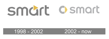 Smart logo history