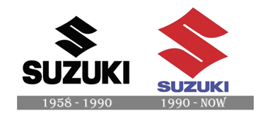 Suzuki Logo History